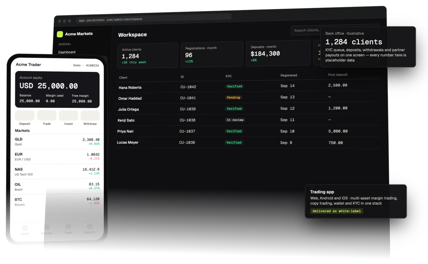 Back-office workspace in a browser window beside a trading app on a phone