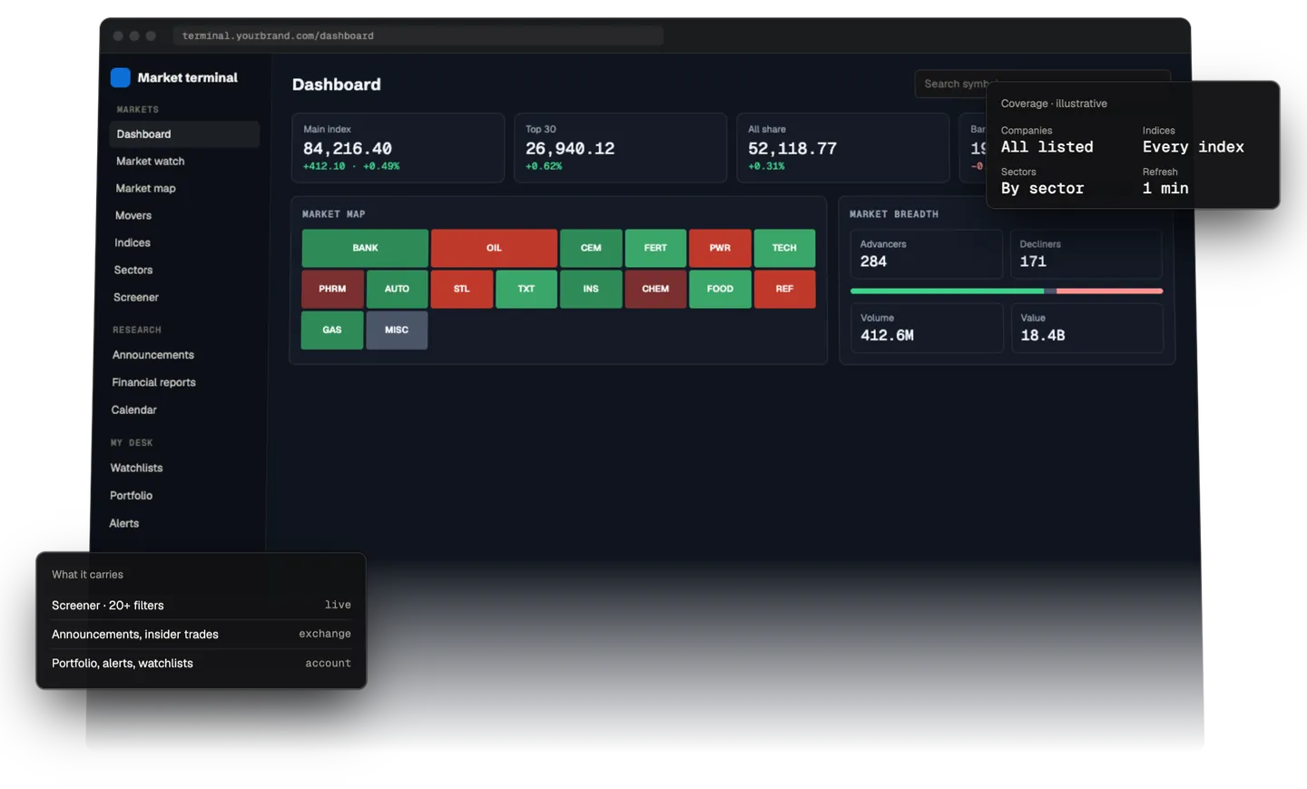 Market terminal dashboard with market map and breadth — illustrative